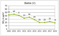 Probenahmestelle Barbis