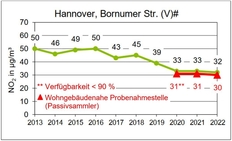 Bornummer Str