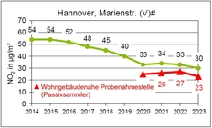 Marienstraße