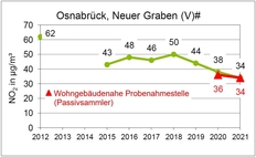 Neuer Graben