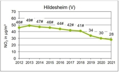 Hildesheim