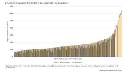 Umweltbericht 2015