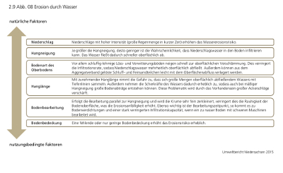 Umweltbericht 2015