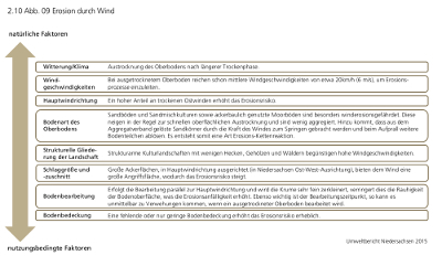 Umweltbericht 2015