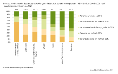 Umweltbericht 2015