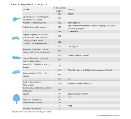 Umweltbericht 2015