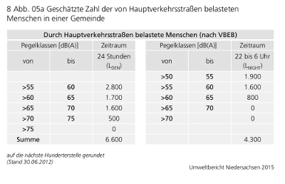 Umweltbericht 2015