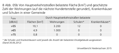 Umweltbericht 2015