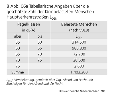 Umweltbericht 2015