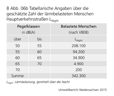 Umweltbericht 2015