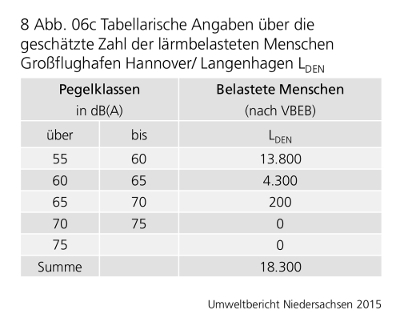 Umweltbericht 2015