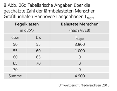 Umweltbericht 2015