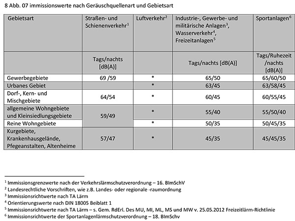 Umweltbericht 2015