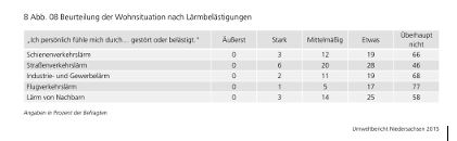 Umweltbericht 2015