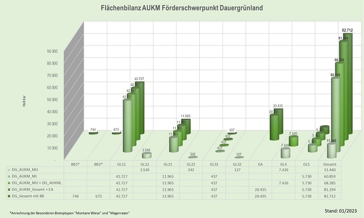 Förderflächen AUKM