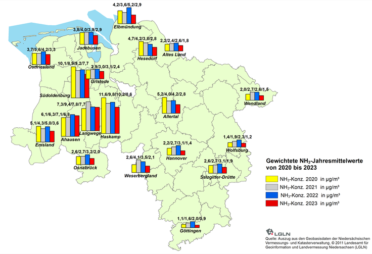 Entwicklung der Ammoniakbelastung von 2018 bis 2021