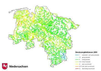 Oberflächen