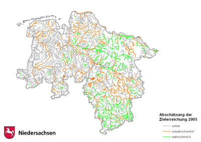 Oberflächen