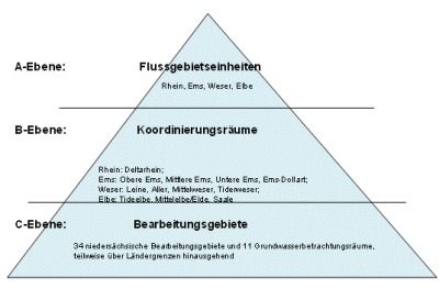 Grafik: Bearbeitungsgebiete