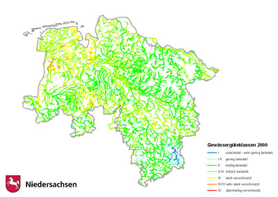 Oberflächen